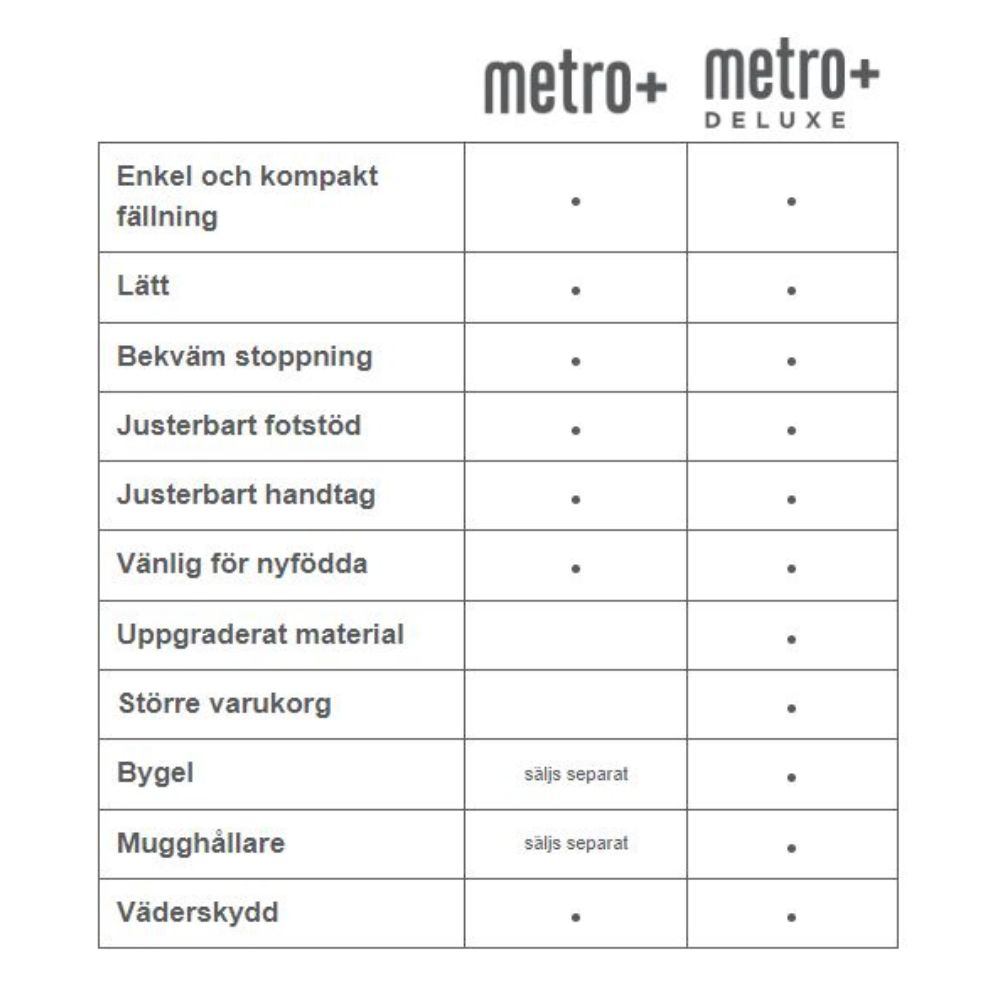 Ergobaby Metro+ DeLuxe matkarattaat Lontoon harmaa