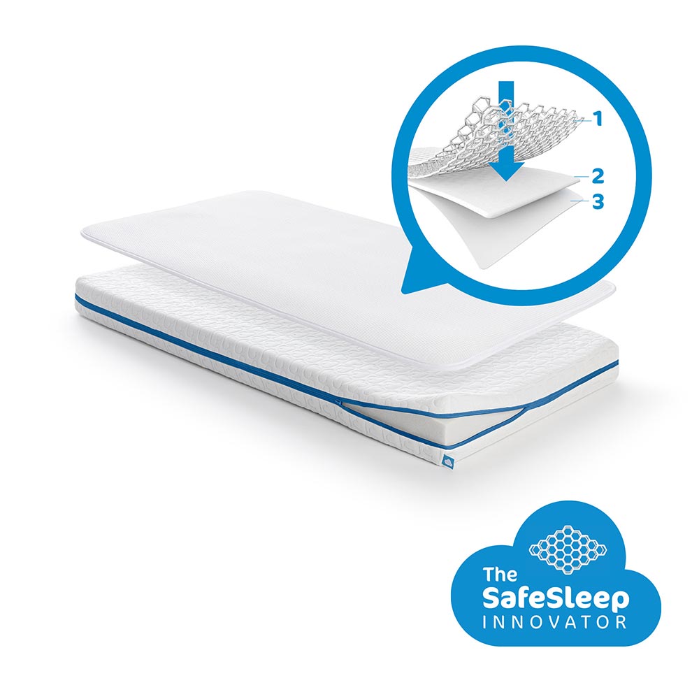 AeroSleep Evolution 2-in-1 patjasetti 70 x 140 cm