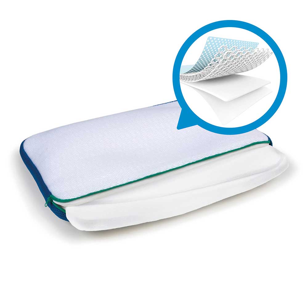 AeroSleep Safety Sleep -tyynyn kehto