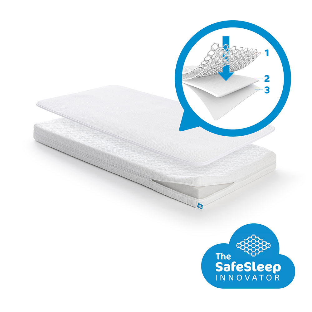AeroSleep Essential 2-in-1 patjasetti 60x120