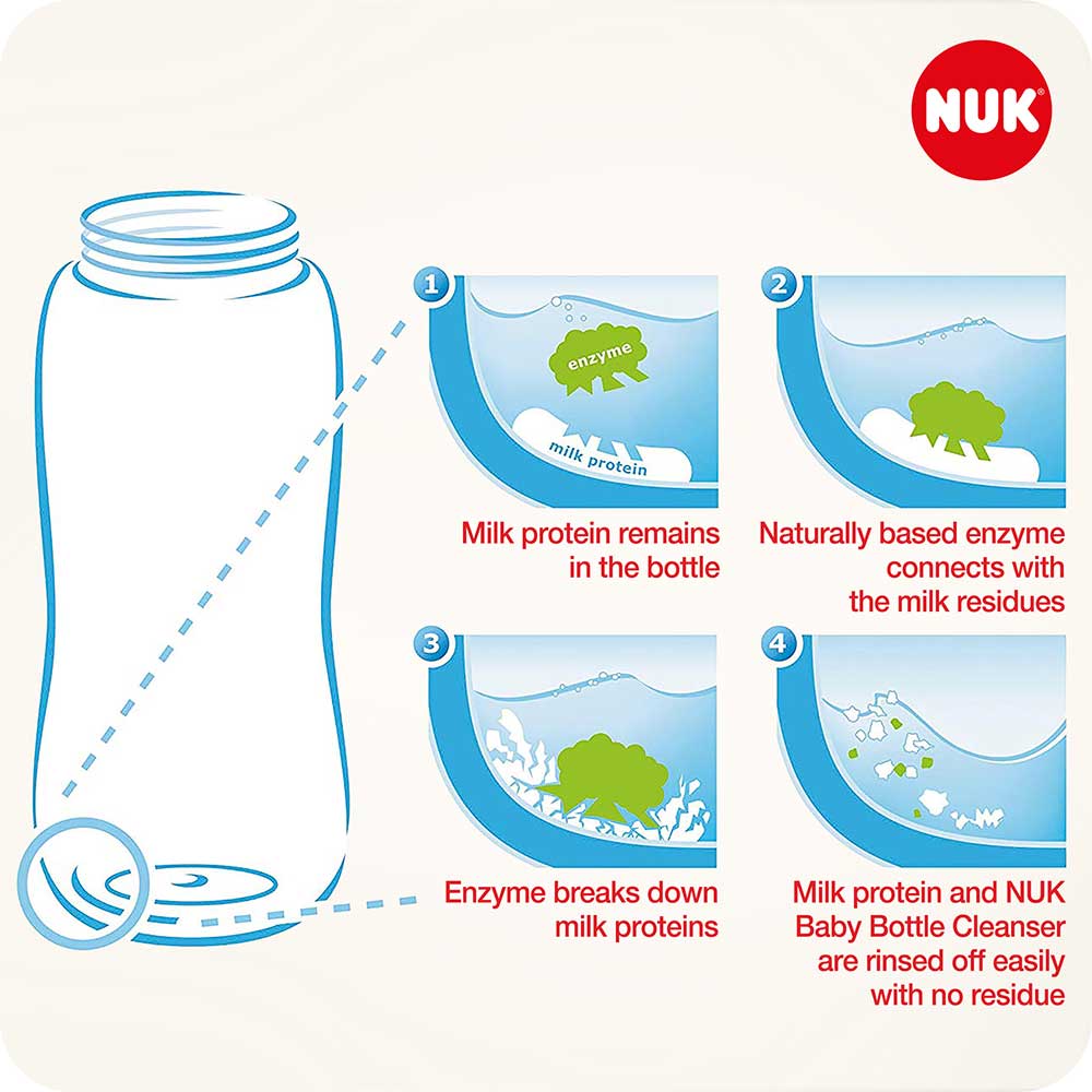 NUK Pesuneste tuttipulloille