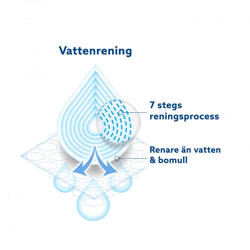 WaterWipes 3x60 kpl muovittomia pyyhkeitä