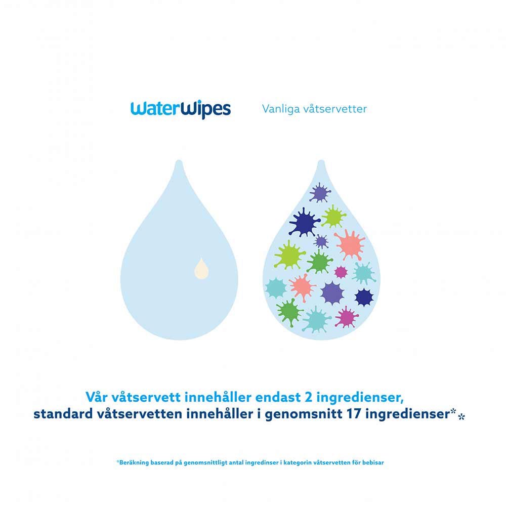 WaterWipes 60 kpl muovittomia pyyhkeitä