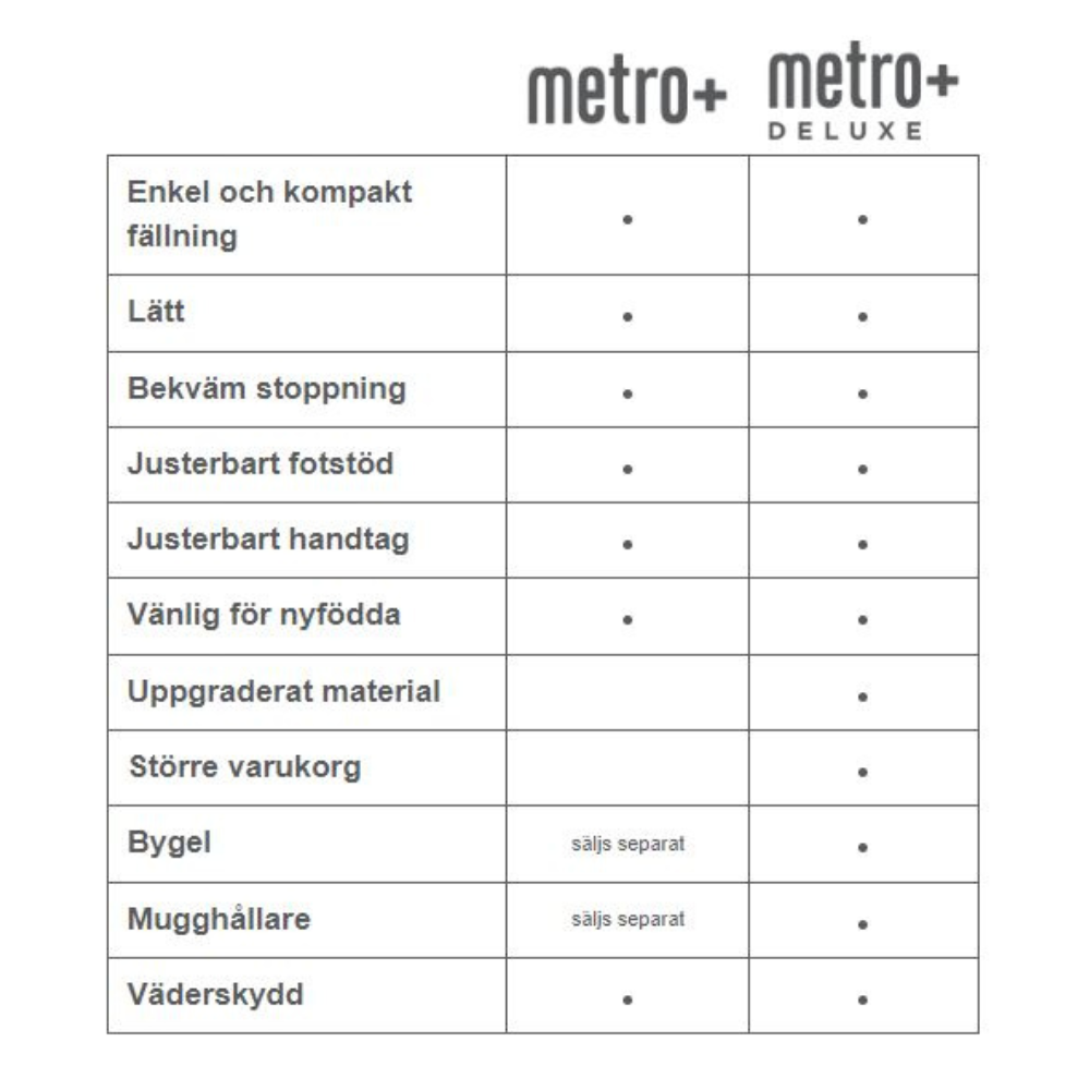 Ergobaby lastenrattaat Metro+ DeLuxe Empire State Vihreä